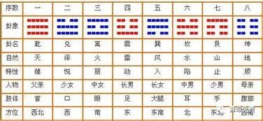 数字五行表|1到9数字五行属性对照表